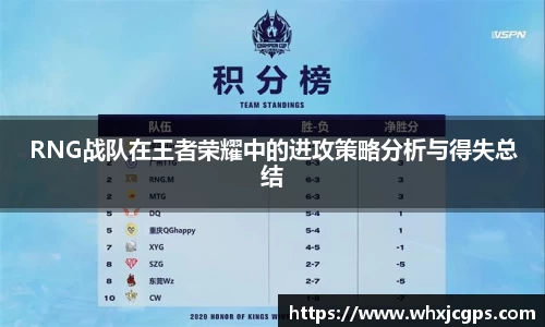 RNG战队在王者荣耀中的进攻策略分析与得失总结