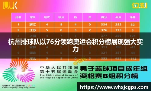杭州排球队以76分领跑奥运会积分榜展现强大实力