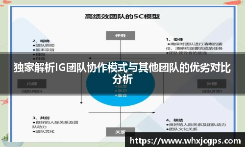 独家解析IG团队协作模式与其他团队的优劣对比分析